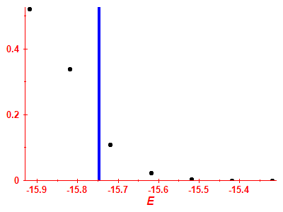 Strength function